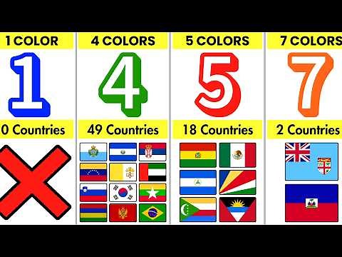 Which Countries Have IDENTICAL Number of Colors on Their Flags?🌍🎨