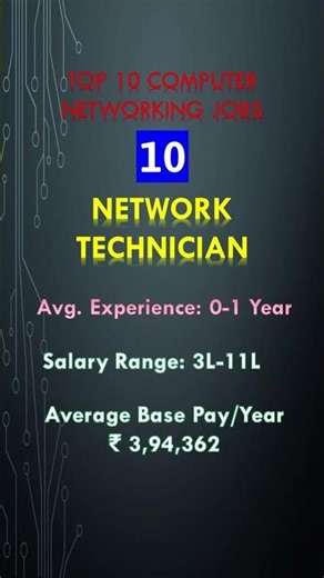 Top 10 Computer Networking jobs - Network Technician #shorts