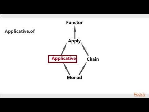 Master Your Web App Using Functional JS : Introduce Monad, Big Sister to Functor|packtpub.com