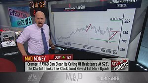 Charts: 'Old-school' chip stocks like Intel ready to roar