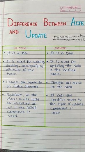 “Database Basics for Beginners!”#codeadventure #coding #python #data #database #sqlserver