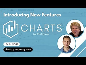 Start Your 2024 Trading Year Strong With These New Charting Features