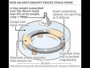 "Anti"-Gravity or Advanced Propulsion Physics & Technologies