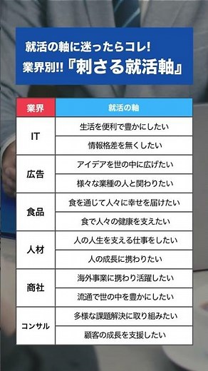 【限定公開】業界別！刺さる就活軸を公開！#就活 #年収 #大学生 #転職 #面接
