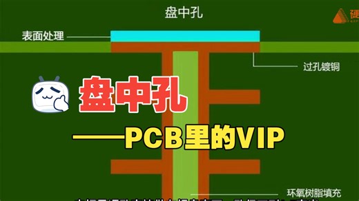 PCB里的VIP——Via-in-Pad盘中孔，你知道究竟是什么吗？#ViaInPad #PCB工艺 #硬之城智造#PCB#PCBA#盘中孔