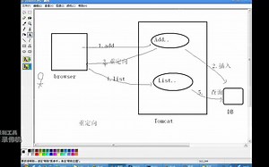 Servlet基础 JSP基础