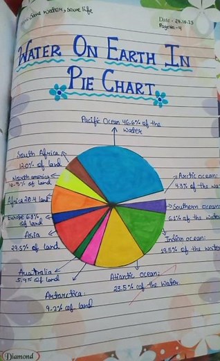 MDP Project of Maths class 8 on topic "Save Water Save Life"