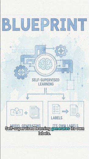 #AI.ML 0005 - Easily Understand Types of Machine Learning!