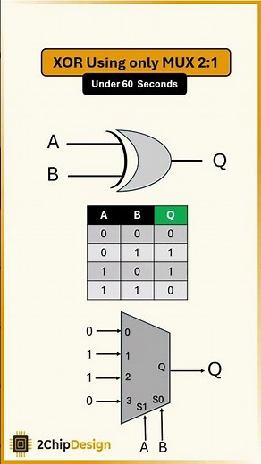 Build an xor Gate Using a 4 to 1 mux