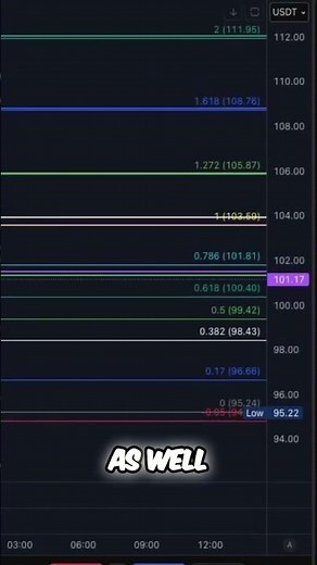📈 MEXC Trading: Setting Take Profit Levels (Easy Guide!)