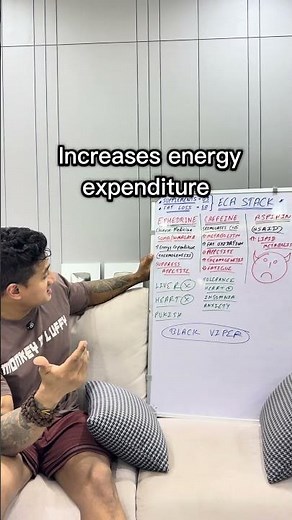 Fat Burner Breakdown: Should You Use the ECA Stack?