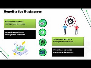 What is Kronos Workforce Management? | Kronos Training | Kronos Tutorial