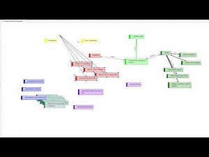 An introduction to networks in ATLAS.ti Windows