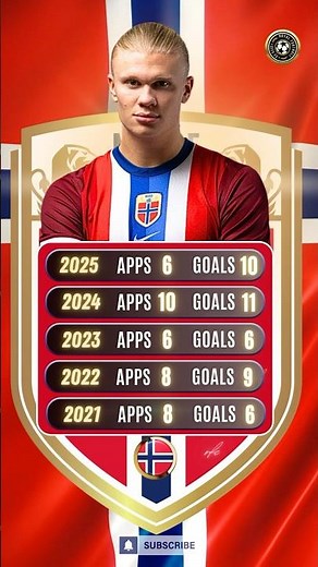Erling Haaland 🇳🇴 All Goals for Norway (Last 5 Years) #erlinghaaland #haaland #goals #football