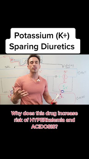 Understanding Potassium Sparing Diuretics in Medicine