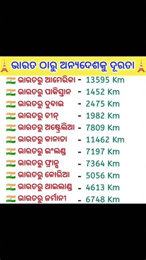 other countries distance from India || general knowledge ||odiagktoday || gk question answer