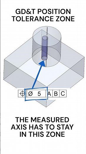 GD&T Position Tolerance External Feature Axis