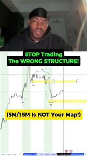 The 1H/4H RULE: STOP Using Lower TFs For Market Structure! ❌