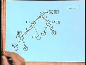 Lecture - 6 Problem Reduction Search: AND/OR Graphs