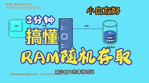 图解计算机RAM-如何随机存取_剪辑版