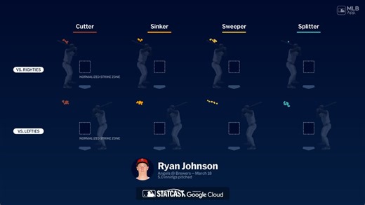 Breaking down Ryan Johnson's pitches