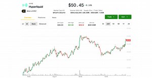 HYPE 交易激增，价格创历史新高；分析师称 Hyperliquid 为“去中心化金融中最具吸引力的协议”