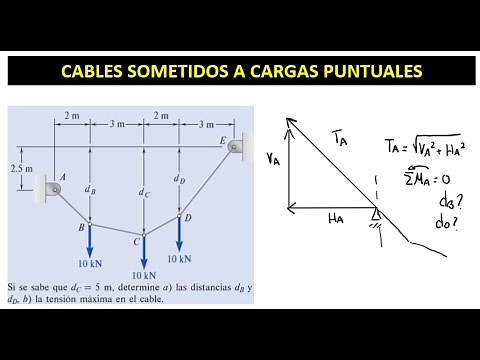 Calculation of cables subjected to point loads (Structural Mechanics)