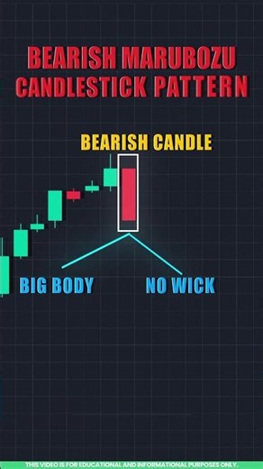 Bearish Marubozu Candlestick Pattern for Beginners in Tamil 📉