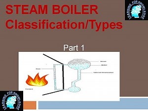 Steam Boilers Definition Types/Classification Pressure Boiler, Water and Fire Tube Boilers
