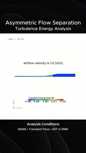 Asymmetric Diffuser Flow Separation CFD | Turbulence Energy Distribution
