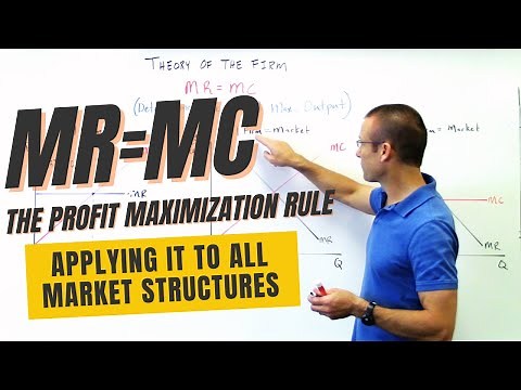 MR=MC The Profit Maximization Rule