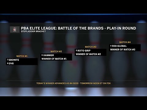 2025 PBA Elite League: Battle of the Brands presented by BeatBox play-in stepladder (League 1 of 2)