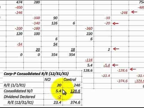 Consolidation Worksheet For Business Consolidations Detailed Example With Calculations