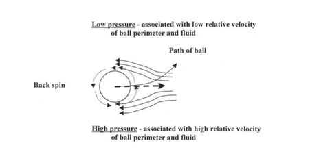 AFL handball: Biomechanical Analysis