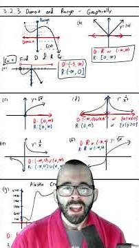 Domain and Range Basics in a Bathrobe (3.2 - Precalculus) #maths #precalculus