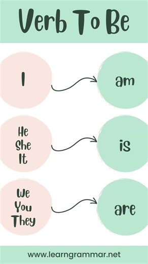 I am tall . He is handsome,They are friends . WRITE YOUR EXAMPLE ;)