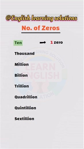 Number of Zeros in Numbers 🔢 | 1 to 1 Billion Explained #Shorts #GK #MathTricks #generalknowledge