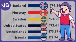 What are the Countries with the Tallest Men in the World? Source: NCD-RisC. | VGraphs