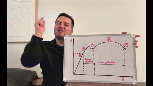 Este gráfico no es teoría. Es la autopsia de un acero. Mientras estés en la zona elástica, el material obedece: aplicas carga → se deforma → retiras carga → vuelve a su forma original. Pero cruzas ese punto crítico… y entras en la zona plástica, donde el acero ya no perdona errores. Aquí ya no hay marcha atrás: la deformación queda, la sección cambia, y el fallo empieza a gestarse mucho antes de la rotura final. 👉 Diseñar no es llegar al punto máximo. 👉 Diseñar es no cruzar el límite equivocad