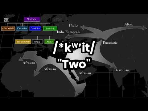 18 Proto Nostratic Reconstructions by me | Part 1