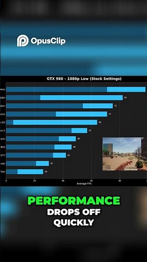 GTX 980 vs Modern Games 2026 (it's painful) #pcgaming #gpu