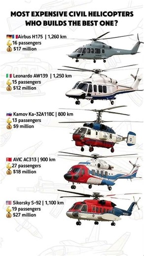 Top 5 Most Expensive Helicopters in the World 💰 #ytshorts #military #youtubeshorts #helicopter #yt