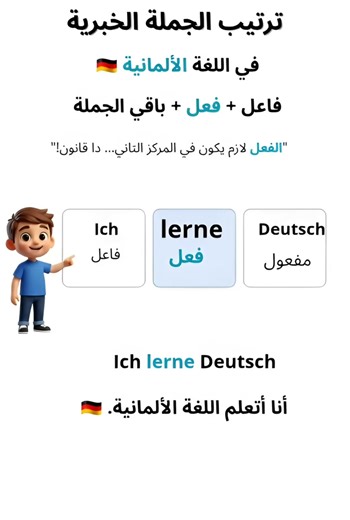 قاعدة واحدة بس… لو حفظتها عمرك ما هتغلط في ترتيب الجملة الألمانية! 🇩🇪 في الألماني: الفعل دايمًا في المركز الثاني. سواء بدأت بفاعل… أو ظرف… أو أي عنصر تاني… الفعل رقم 2 ✔️ #Deutsch #deutschland #تعلم_الألمانية #germanverbs #A1