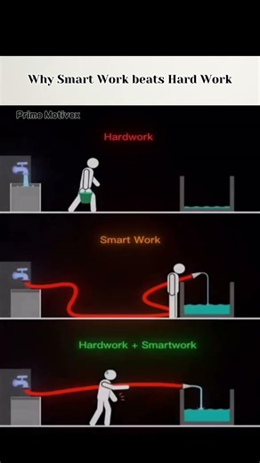 Winning the Smart Way. #motivation #quotes #success #mindset #shorts