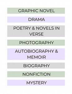 EDITABLE and Printable Classroom Library Organization, Library System With 15 Book Genres, Elementary or Secondary, Rainbow or Neutral - Etsy Canada