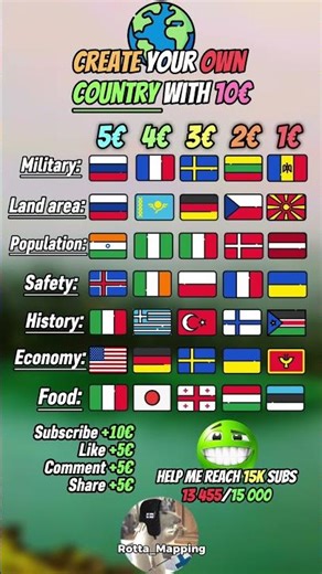 Create your own country! 🌍🤑 #Map #mapping #geography #countries #create #maps#mapper #fyp #geo