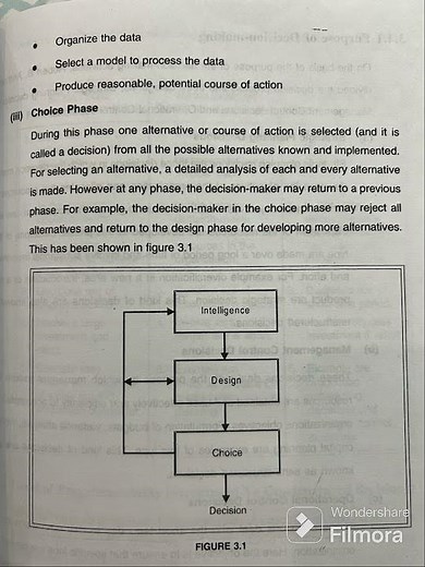 DECISION MAKING ,SIMON’S MODEL AND STRUCTURED UNSTRUCTURED DECISION 📝#trending #notes