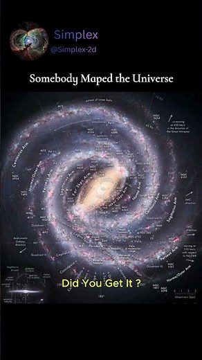 The Map of Our Galaxy？