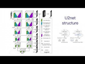 Explore U2Net for Salient Object Detection