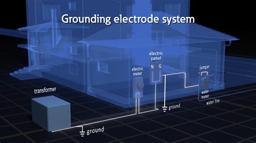 Grounding and bonding: Definitions and details  - Electrical - Eaton videos